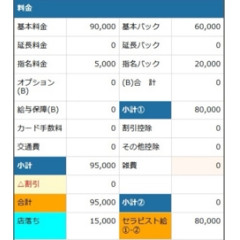 メンズエステ求人店舗：Savon｜堺筋本町・本町・阿波座・大阪府のメンズエステ求人の店長写メ日記画像　【エース級】の女の子のリアルな給与をご紹介！