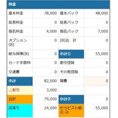 メンズエステ求人店舗：Savon｜堺筋本町・本町・阿波座・大阪府のメンズエステ求人の店長写メ日記　堺筋本町の夜はまだまだ終わりません【夜勤務】の女の子のリアルな給与をご紹介！画像