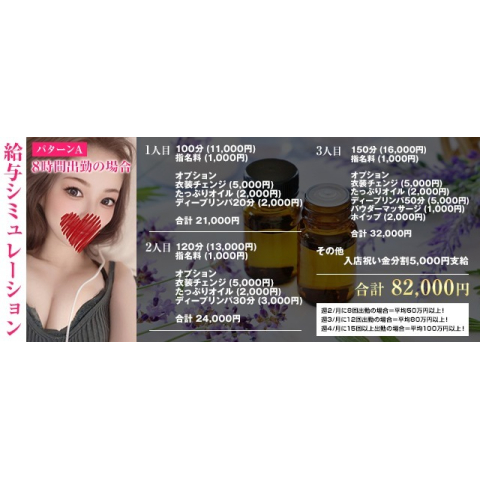 メンズエステ求人店舗：Garden Spa｜錦糸町・小岩・両国・東京都のメンズエステ求人の店長写メ日記　実際の給与例をご紹介！「Aさんの場合」画像1