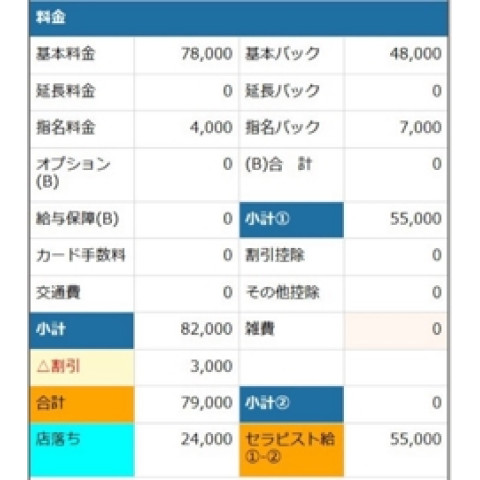 メンズエステ求人店舗：Savon｜堺筋本町・本町・阿波座・大阪府のメンズエステ求人の店長写メ日記　堺筋本町の夜はまだまだ終わりません【夜勤務】の女の子のリアルな給与をご紹介！画像1
