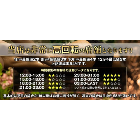 メンズエステ求人店舗:Garden Spa|錦糸町・小岩・両国・東京都のメンズエステ求人の店長写メ日記 自慢の集客力!回転率高めでしっかりと稼げる!画像1