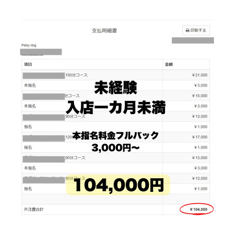 メンズエステ求人店舗：Pinky ring｜日本橋・大阪府のメンズエステ求人の店長写メ日記　未経験でも【10万】画像1