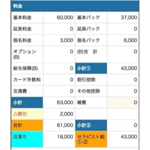 メンズエステ求人店舗:Savon|堺筋本町・本町・阿波座・大阪府のメンズエステ求人の店長写メ日記 頑張ってくれているr【新人】の女の子のリアルな給与をご紹介!画像1