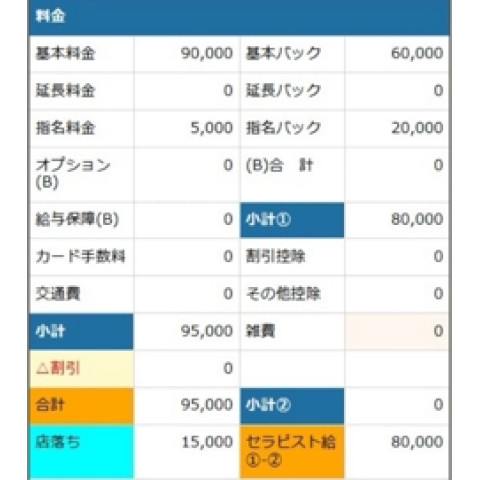 メンズエステ求人店舗:Savon|堺筋本町・本町・阿波座・大阪府のメンズエステ求人の店長写メ日記 【エース級】の女の子のリアルな給与をご紹介!画像1