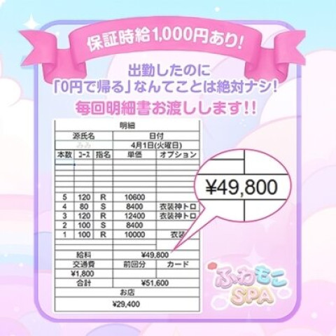 メンズエステ求人店舗：ふわもこSPA｜広島市・流川・薬研堀・広島県のメンズエステ求人の店長写メ日記　★0円で帰る日はありません✿★画像1