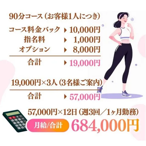 ピチピチウェアエステ kuikomi-na☆|岐阜・各務原・山県・岐阜県のメンズエステ求人のお給料について画像