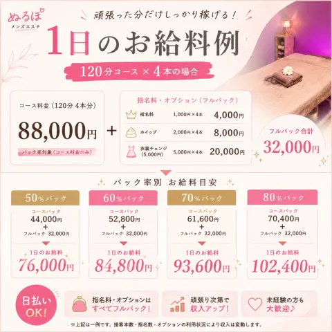ぬるぽ｜千葉市・幕張・四街道・千葉県のメンズエステ求人の求人店舗画像