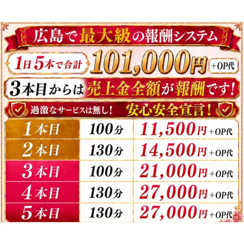 広島トップシークレット｜広島市・流川・薬研堀・広島県のメンズエステ求人の求人店舗画像