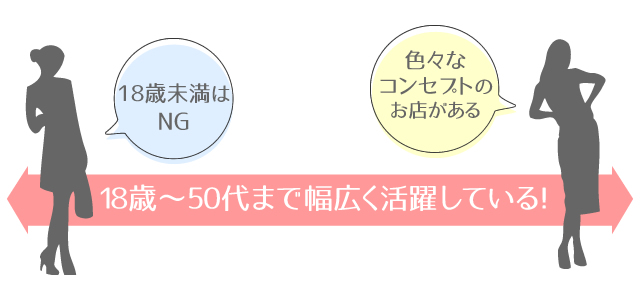 メンズエステで働ける年齢の制限