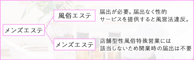 風営法とは？安心して働くために必要な基礎知識