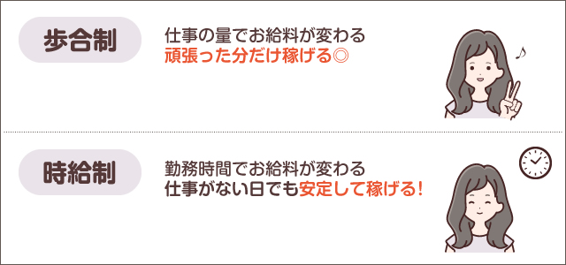 歩合制と時給制