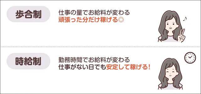 メンズエステにおける給料 システムと稼ぐための3つの方法を紹介 メンズエステお仕事コラム メンズエステ求人特集記事 メンズエステ求人情報サイトなら メンエスリクルート