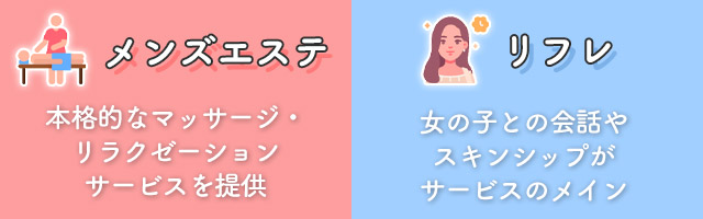 メンズエステとリフレそれぞれの特徴を知ろう